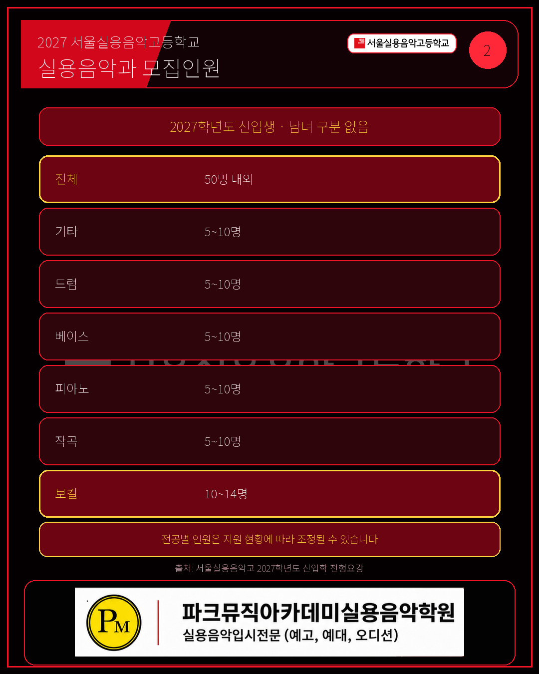 서울실용음악고등학교 실용음악과는 남녀 구분 없이 50명 내외를 모집합니다
