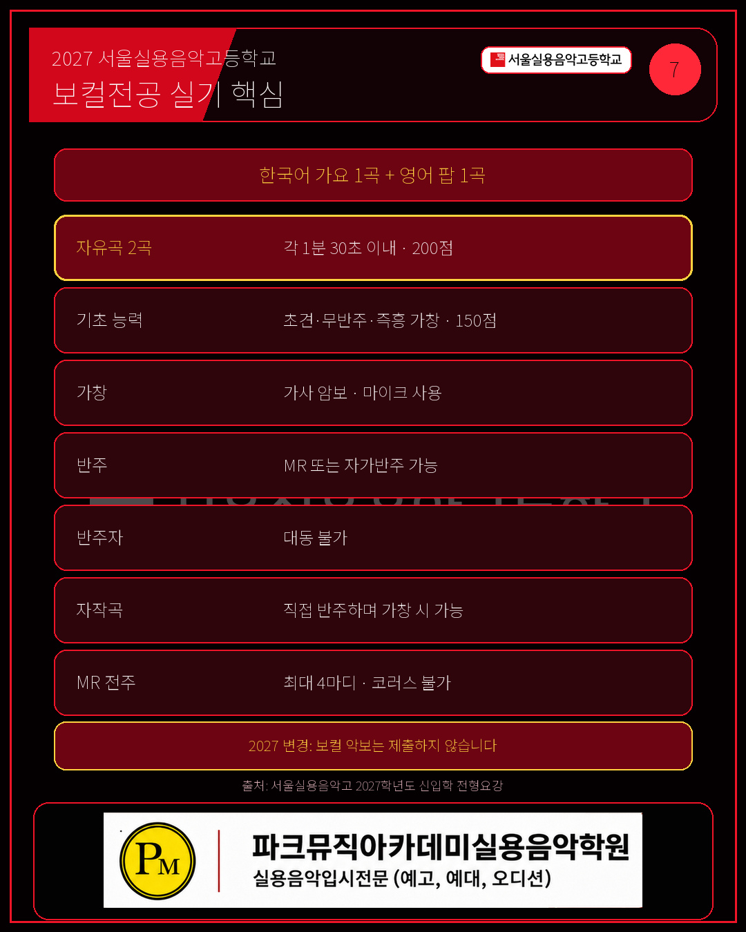 서울실용음악고등학교 보컬전공은 한국어 가요와 영어 팝 두 곡을 준비합니다
